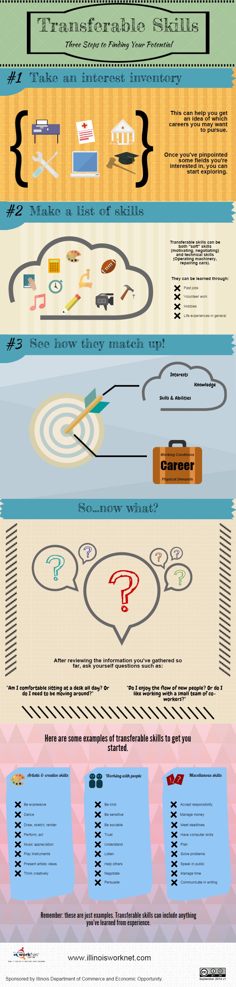 Match Your Skills And Interests To A New Career